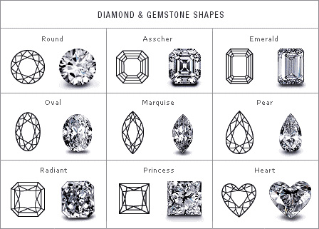 It can be a delightful dilemma when choosing your favourite diamond cut.