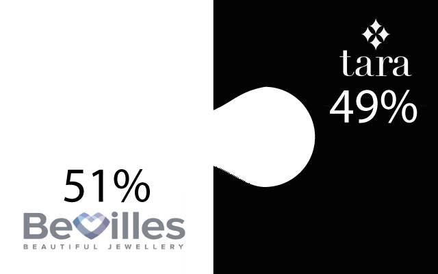 Indian company to acquire stake in Bevilles jewellers Jeweller Magazine Jewellery News and Trends