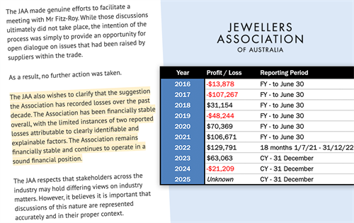 FALSEHOOD: In dealing with one ‘controversy’ the JAA board created another by falsely claiming that over the past decade it has only reported the loss of member’s money in two financial years, when in fact it has been four years. It’s recent loss was due to internal accounting errors.