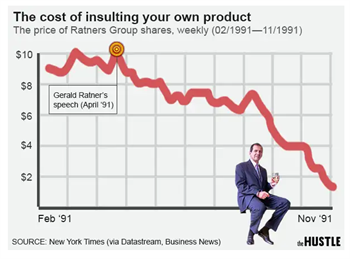 A chart from the New York Times, details the decline of share price for Ratners.