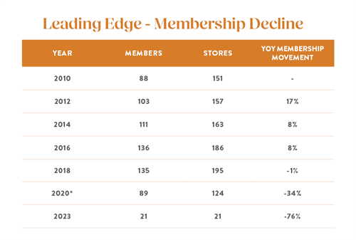 When Jeweller published its most recent State of the Industry Report in 2024, Leading Edge