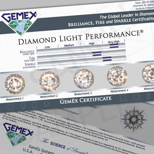 Sample of the GemEx Certificate