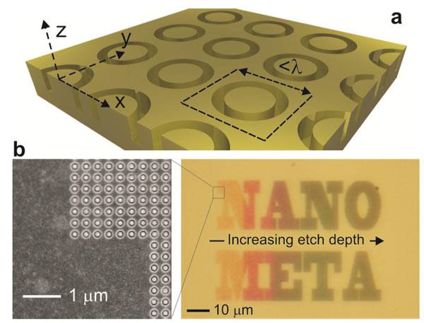 Jianfa Zhang, Jun-Yu Ou, Nikitas Papasimakis, Yifang Chen, Kevin F. MacDonald, Nikolay I. Zheludev, "Continuous metal plasmonic frequency selective surfaces," Opt. Express 19, 23279-23285 (2011);