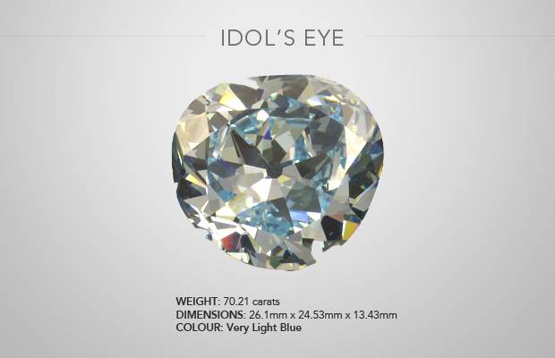 Idol's Eye: World Famous Diamonds - Jeweller Magazine: Jewellery