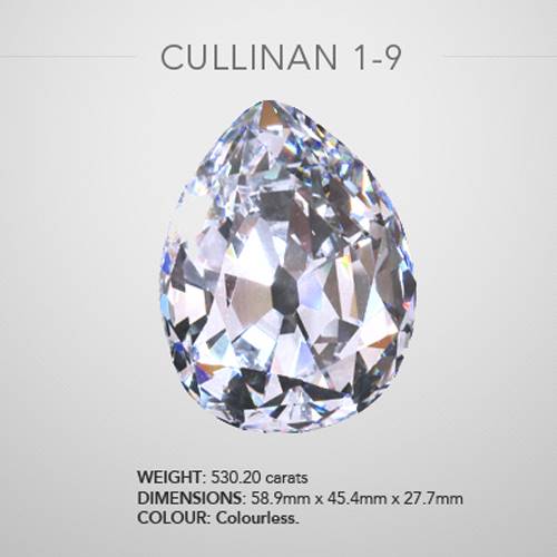 The World's Most Famous Diamonds - Jeweller Magazine: Jewellery