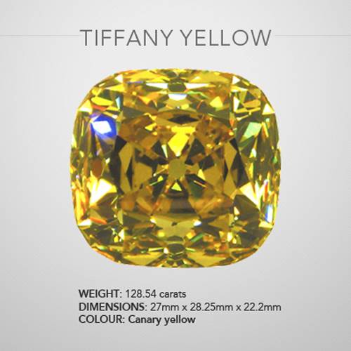 The World's Most Famous Diamonds - Jeweller Magazine: Jewellery