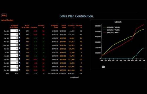 The new Sales Associate module for Edge Pulse allows jewellery retailers to track key performance indicators for individual staff