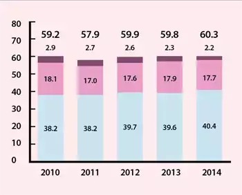 Annual watch exports from Japan in units (all categories). Source: Japan Clock & Watch Association